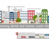 Planning Dense and Human Scale Cities