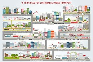 10 Principles of Sustainable Urban Transport