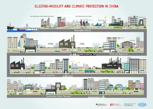 New Infographic: Sino-German Cooperation on Electro-Mobility