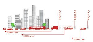 GIZ and CUSTReC Conduct Training on Urban Transport Emission Quantification in Chengdu